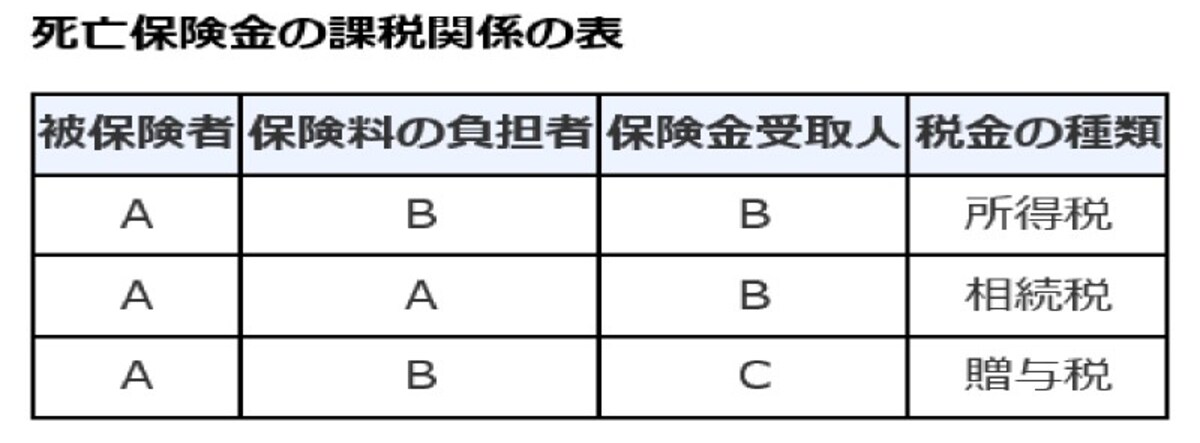 生命保険