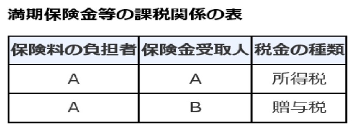 生命保険