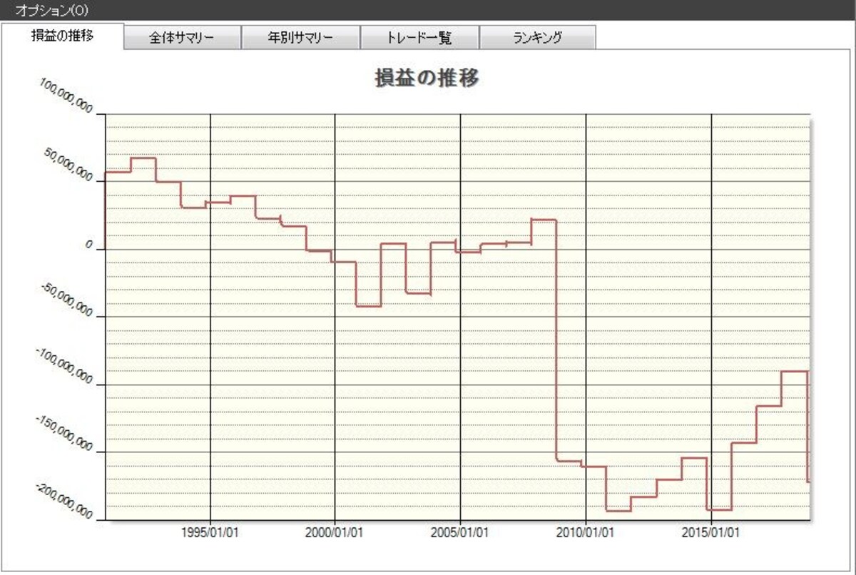 システムトレードの達人