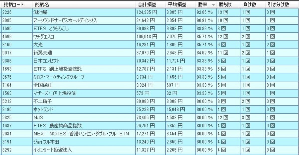 システムトレードの達人