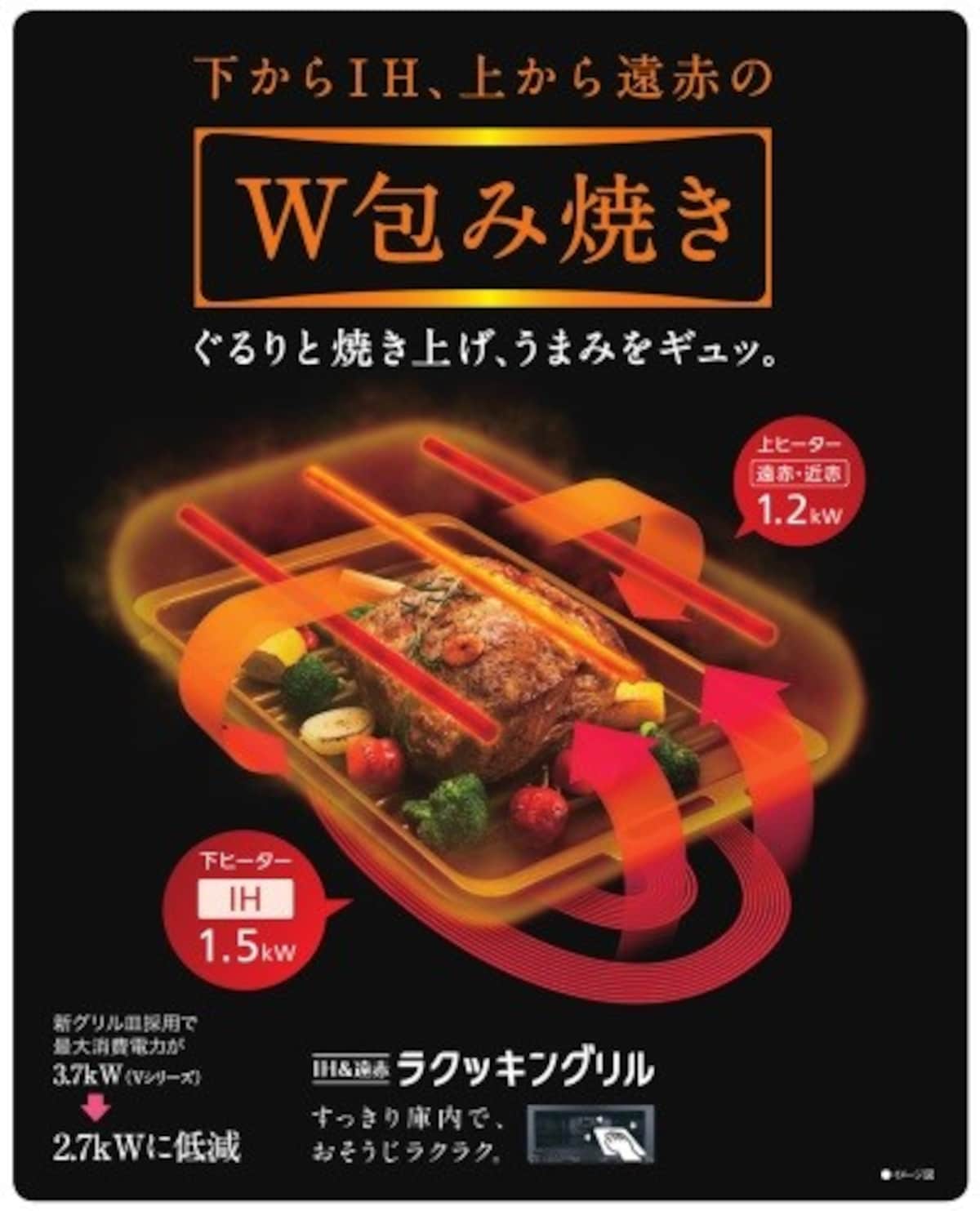 ラクッキンググリル