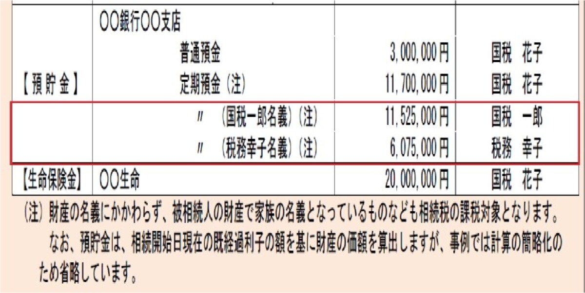 名義預金