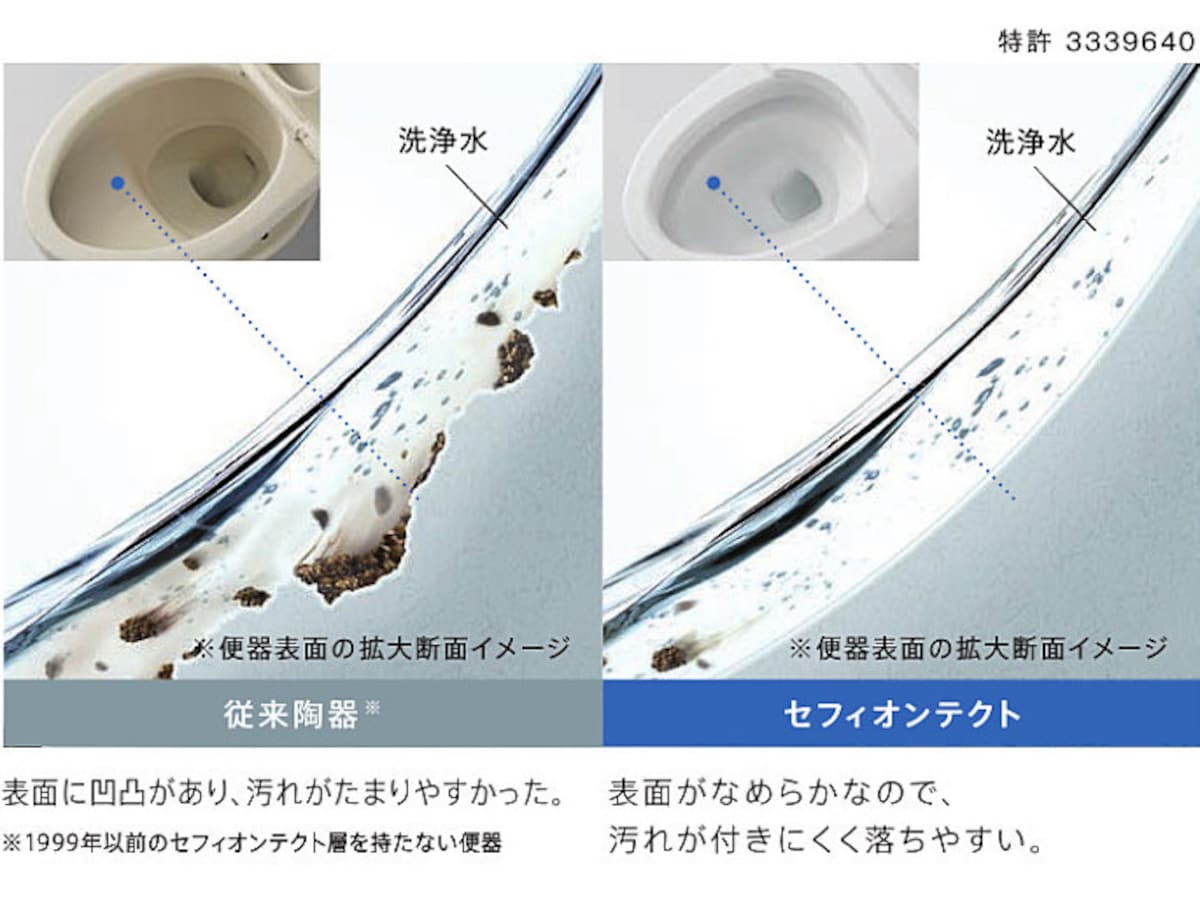陶器表面の凸凹を100万分の1mmのナノレベルでなめらかに仕上げており、汚れがツルっと落ち、美しさが持続。また、親水性が高く、水になじみやすいので、汚物を流れやすくする。[セフィオンテクト]　TOTO　 https://jp.toto.com/