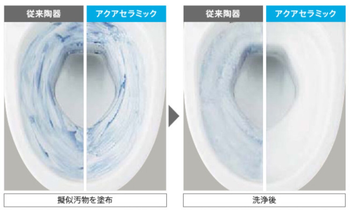 新素材の「アクアセラミック」は、汚れと陶器の間に水を入り込み、水が持つ油と反発し合う性質を利用して汚れを浮かび上がらせる。　[アクアセラミック]　LIXIL 　http://www.lixil.co.jp/