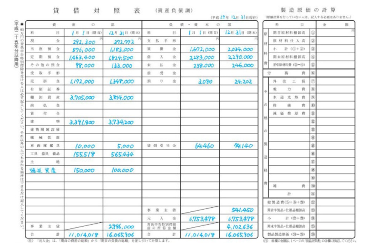 青色申告決算書　貸借対照表の書き方　（出典：国税庁資料より）