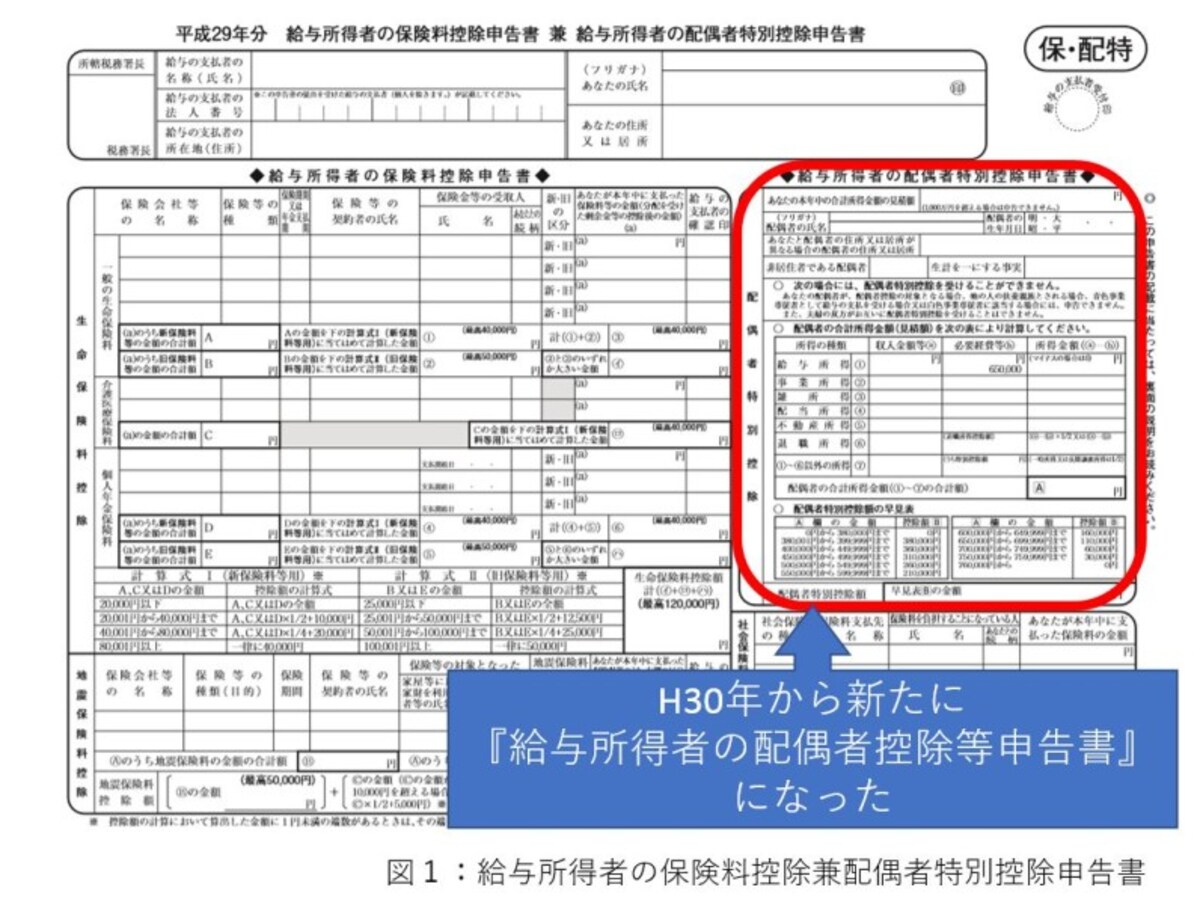 2018年からの変更点
