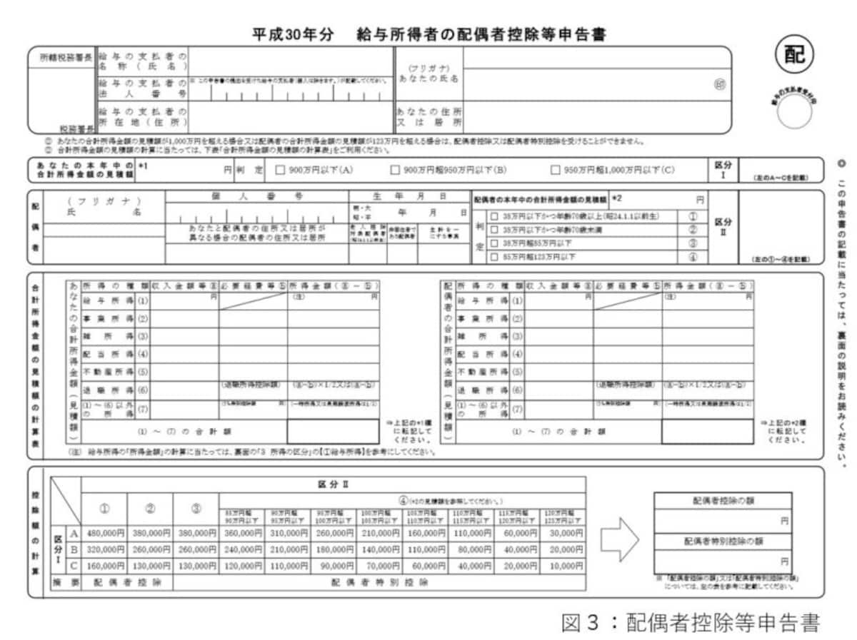 給与所得者の配偶者控除等申告書