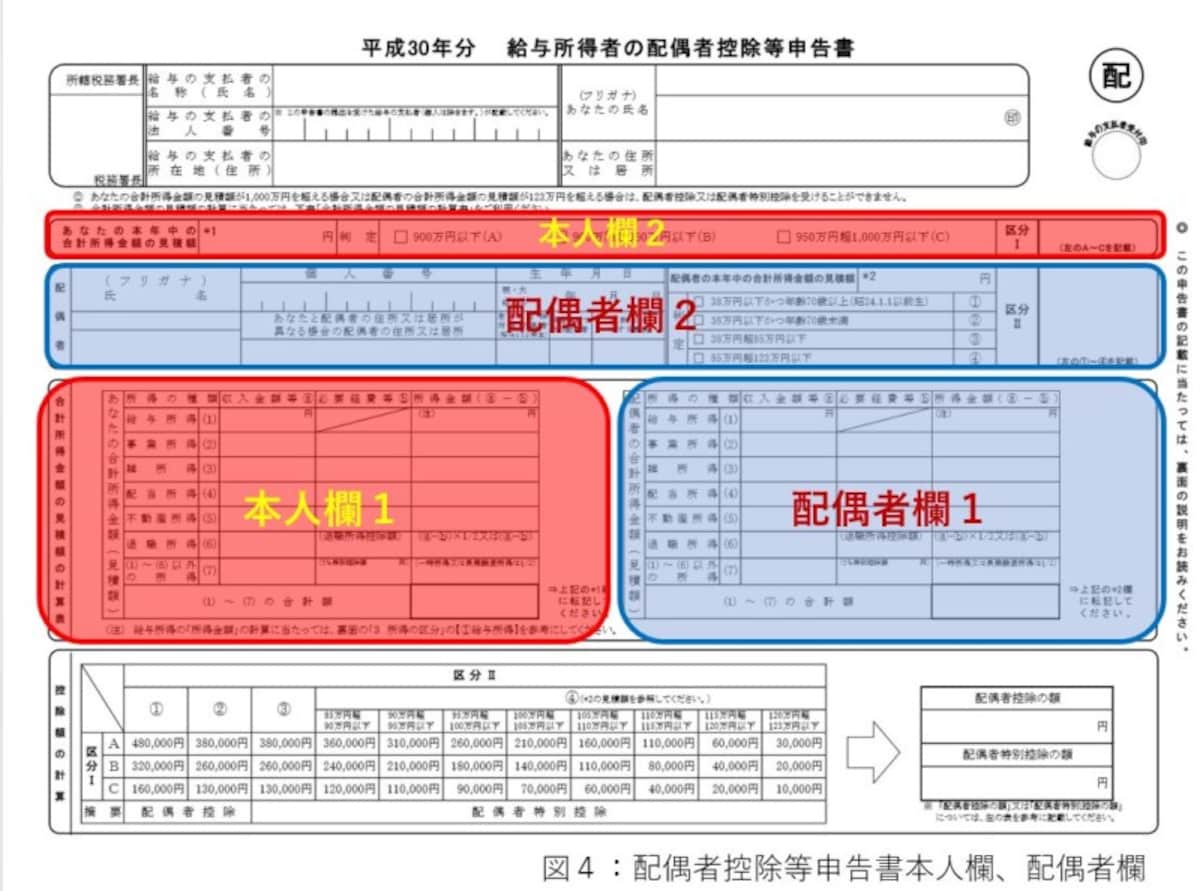 配偶者控除等申告書本人欄、配偶者欄