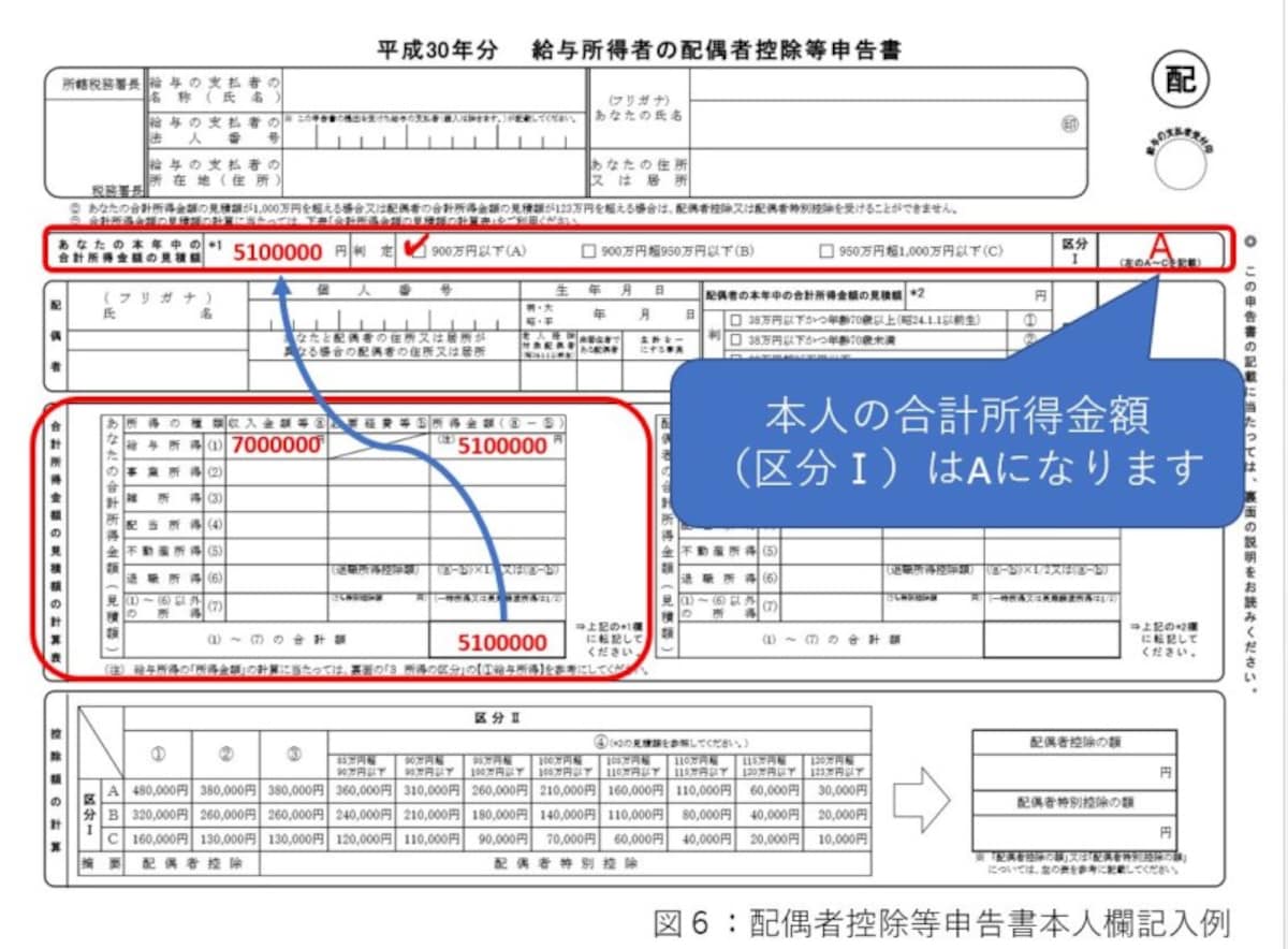 配偶者控除等申告書本人欄記入例