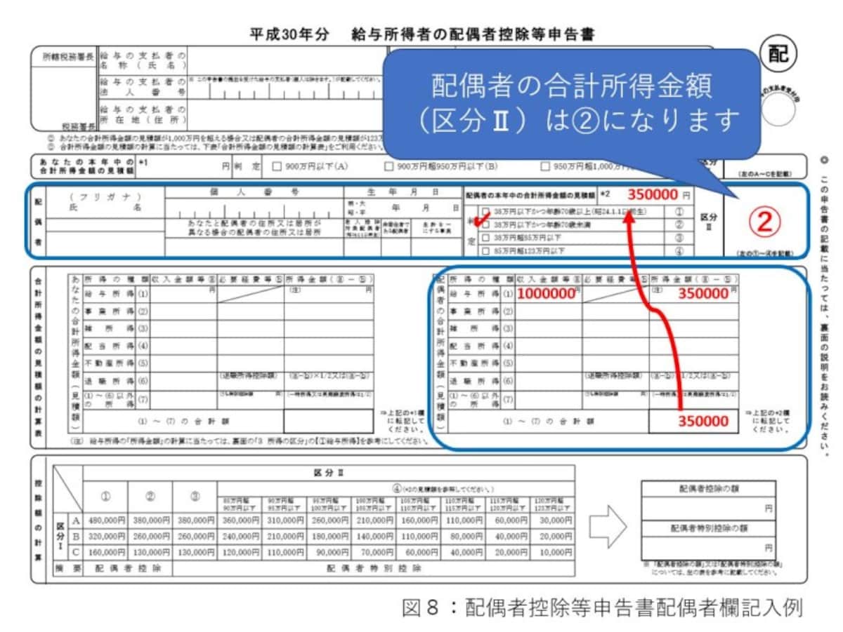 配偶者控除等申告書配偶者欄記入例