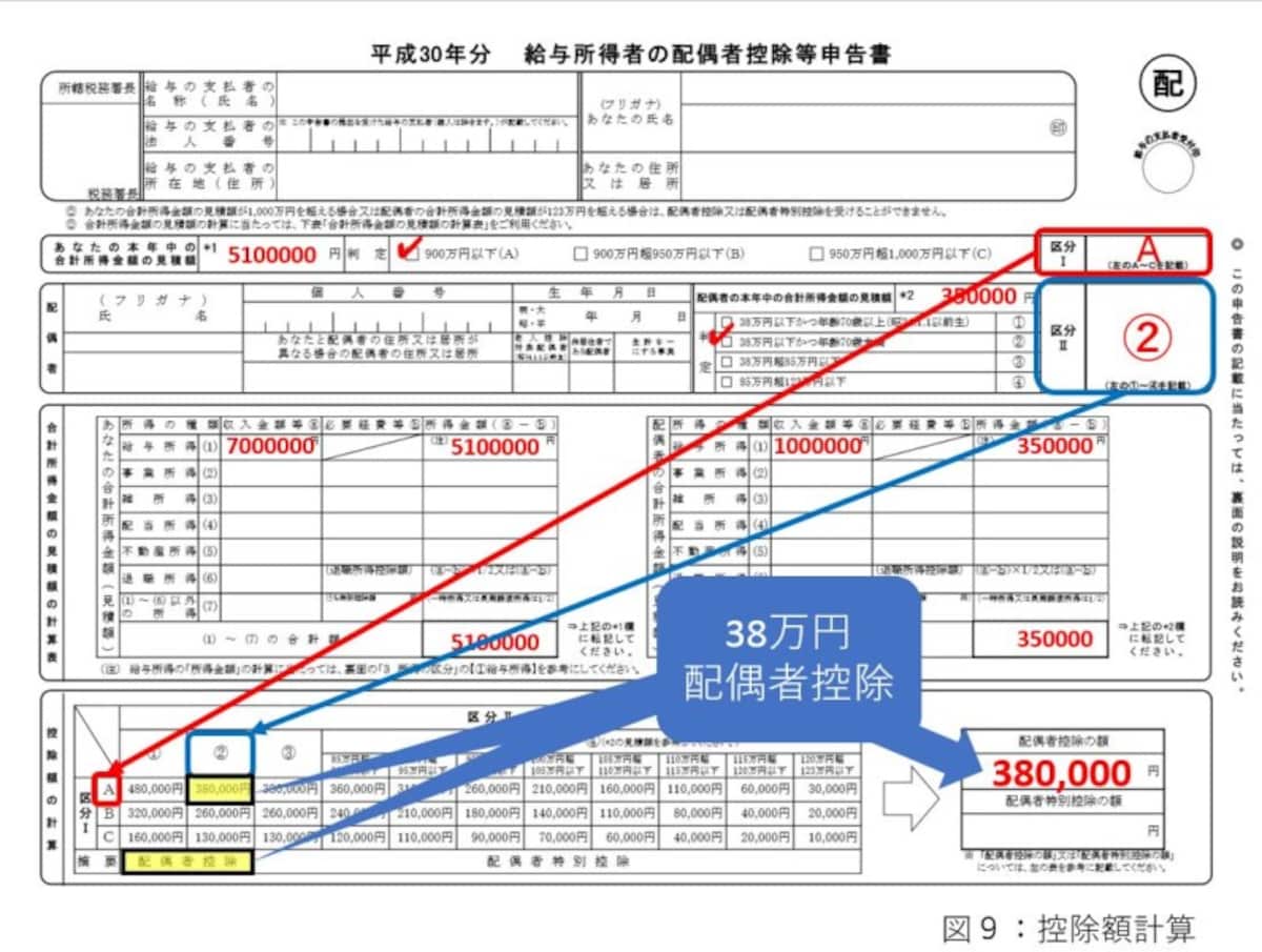 控除額計算