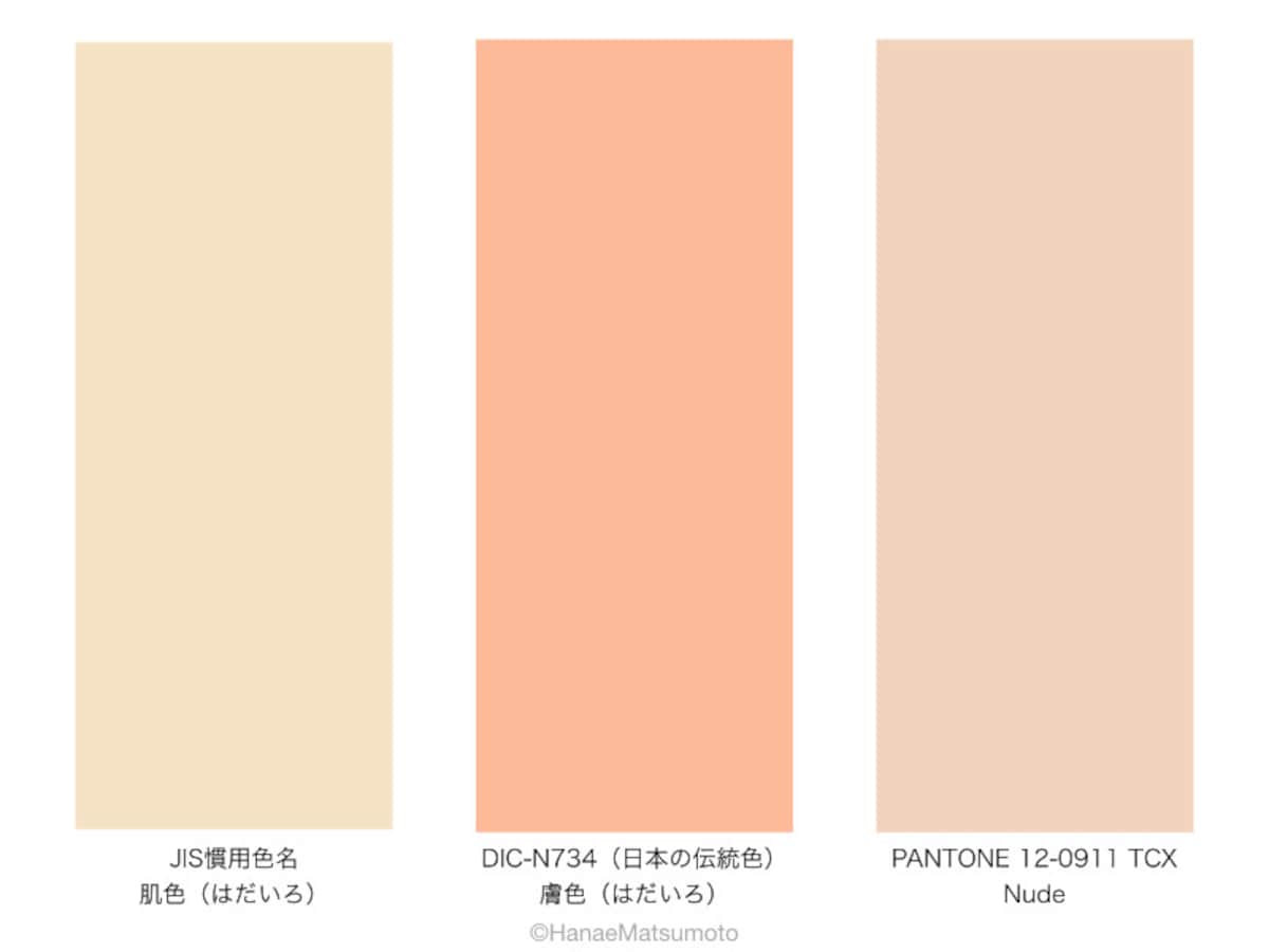 色見本に掲載されている肌色の例