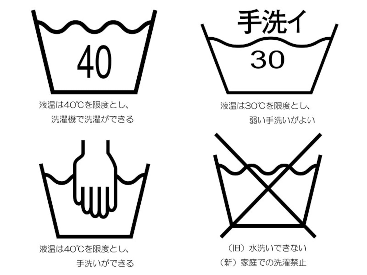 洗濯絵表示