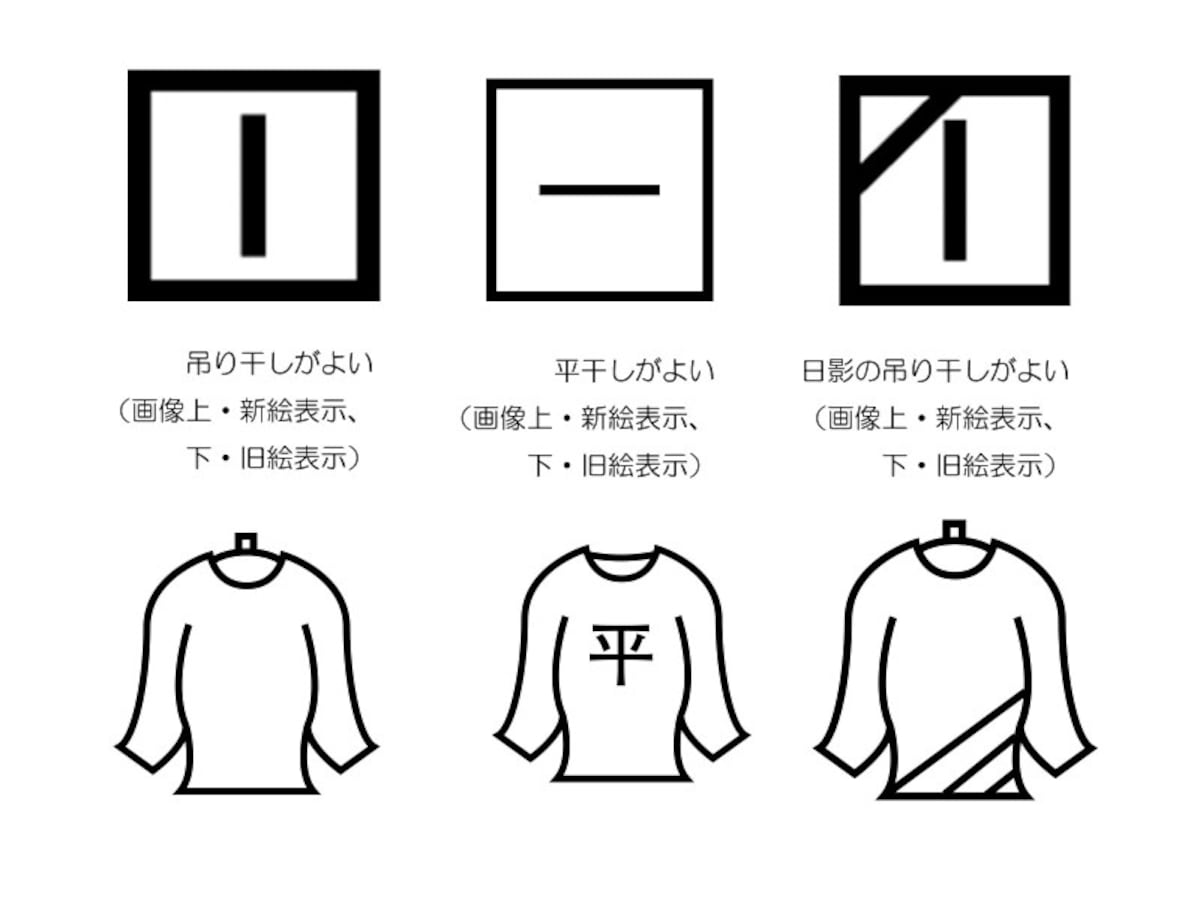 洗濯絵表示