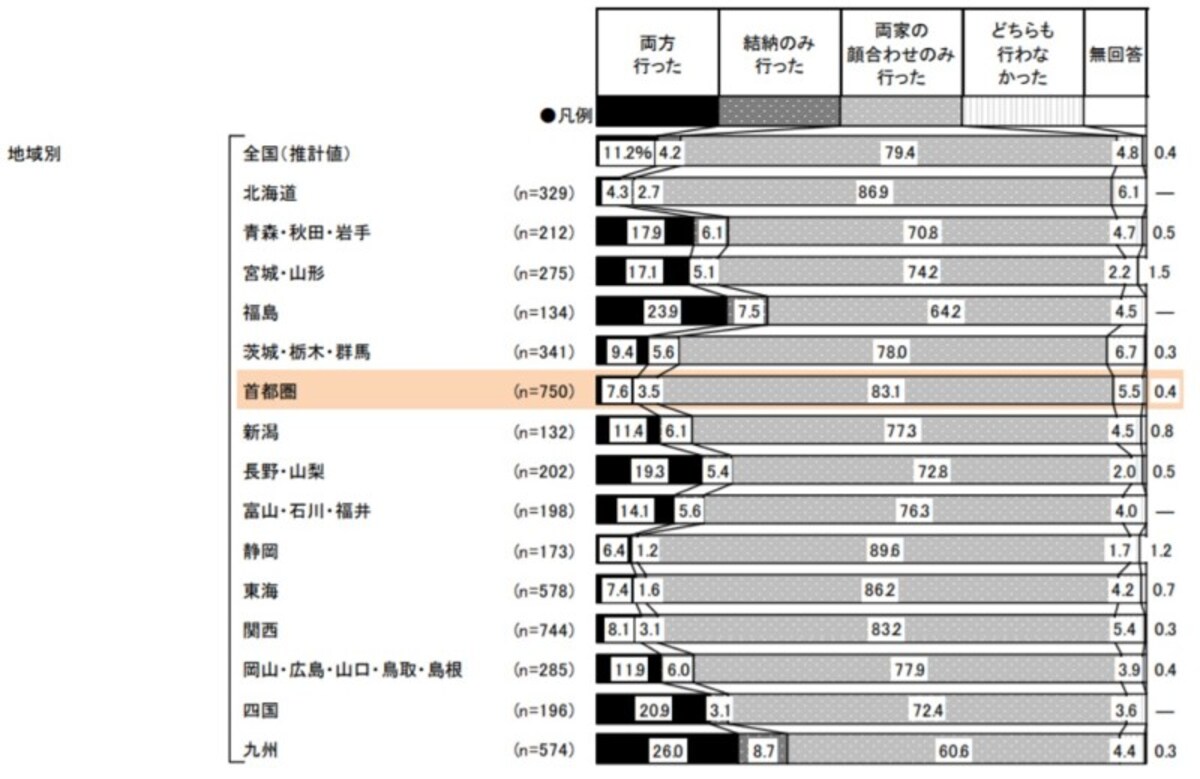 両家顔合わせとは。結納との違いは？