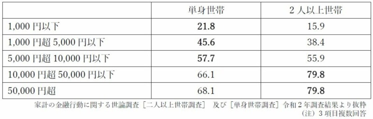 クレジット　５０代　断捨離