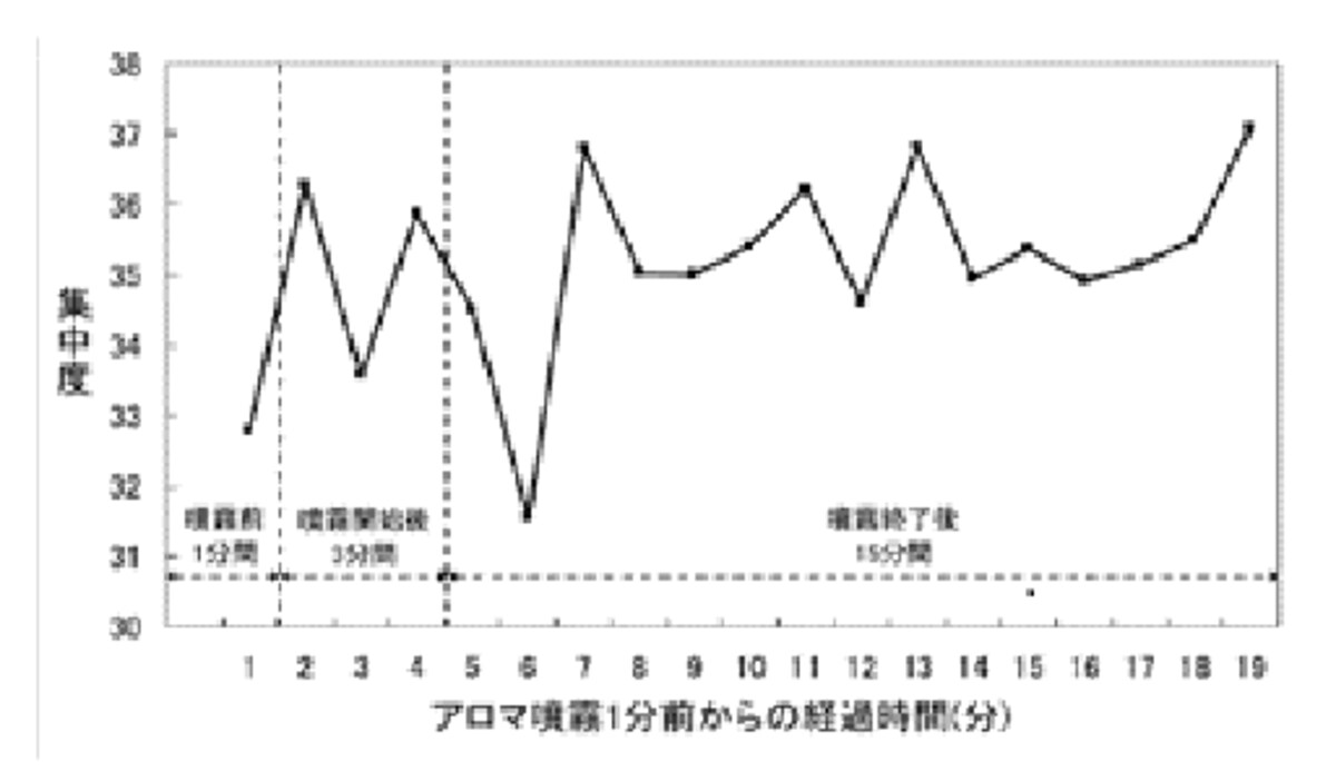 健康経営,働き方改革,アロマ,生産性,オフィス,総務