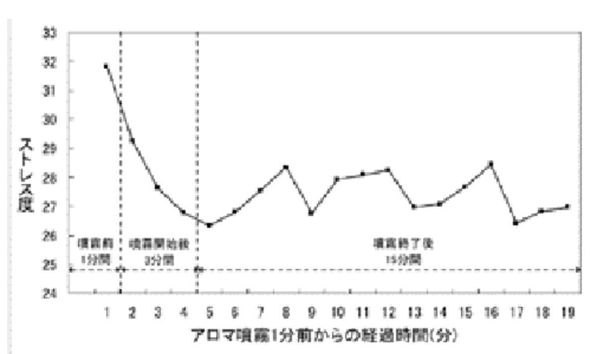 健康経営,働き方改革,アロマ,生産性,オフィス,総務