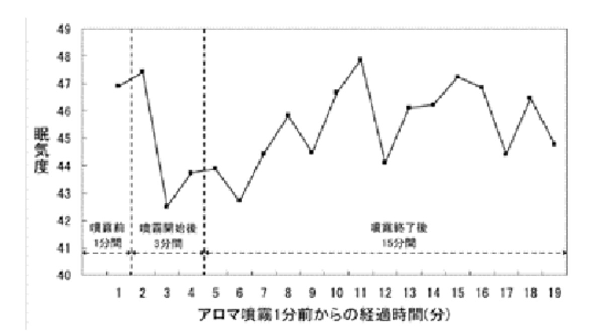 健康経営,働き方改革,アロマ,生産性,オフィス,総務