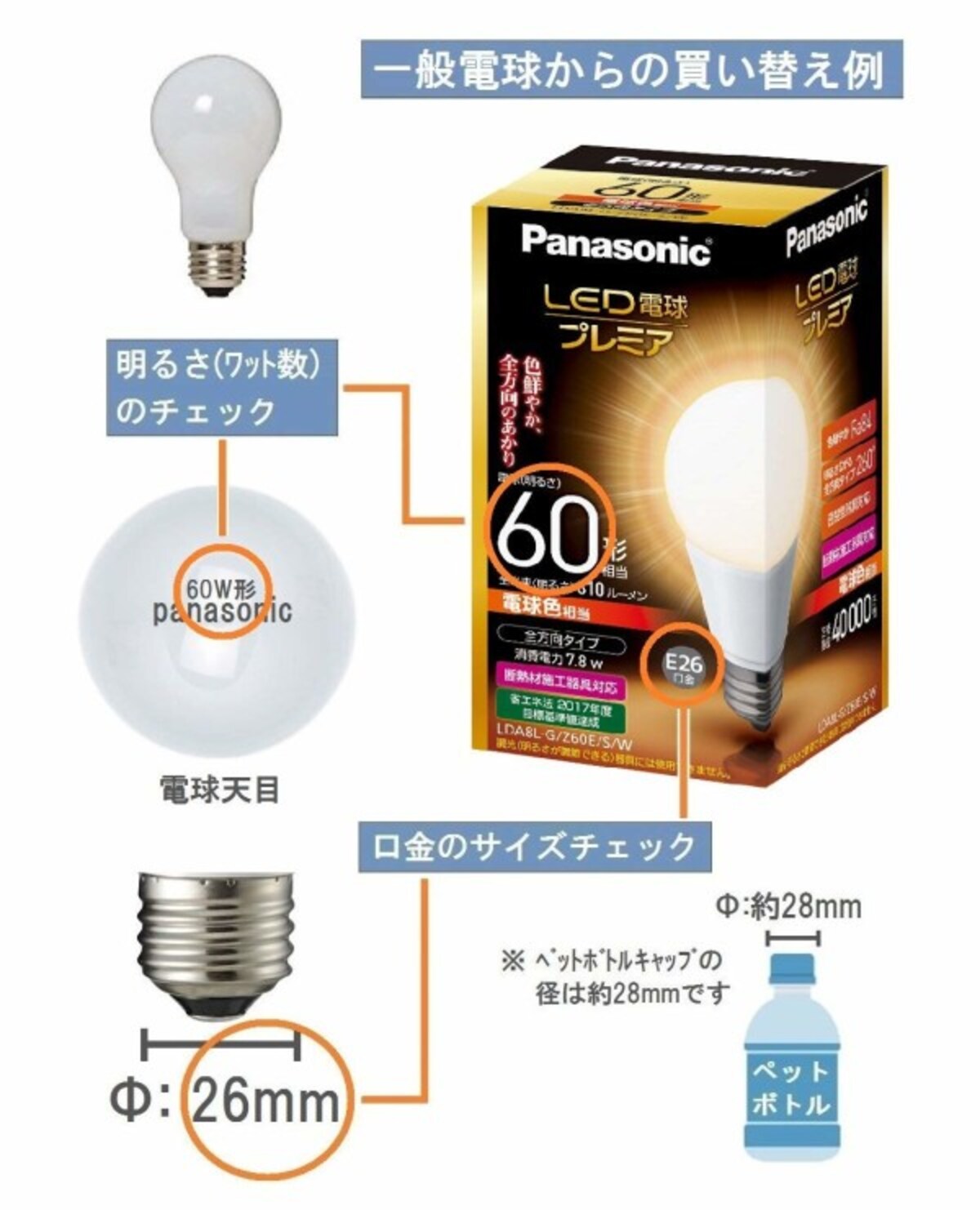 パナソニック LED電球 プレミア 口金直径26mm 電球60W形相当 電球色相当(7.8W) 