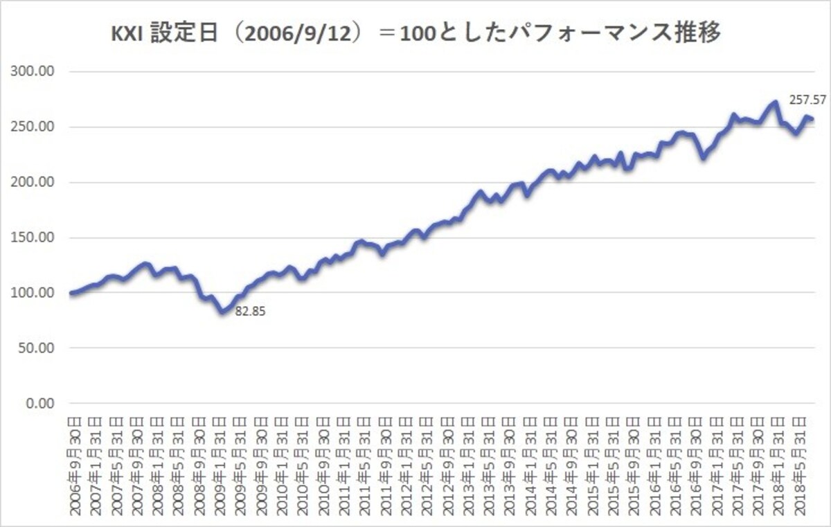 C安定したパフォーマンスが最大の魅力です