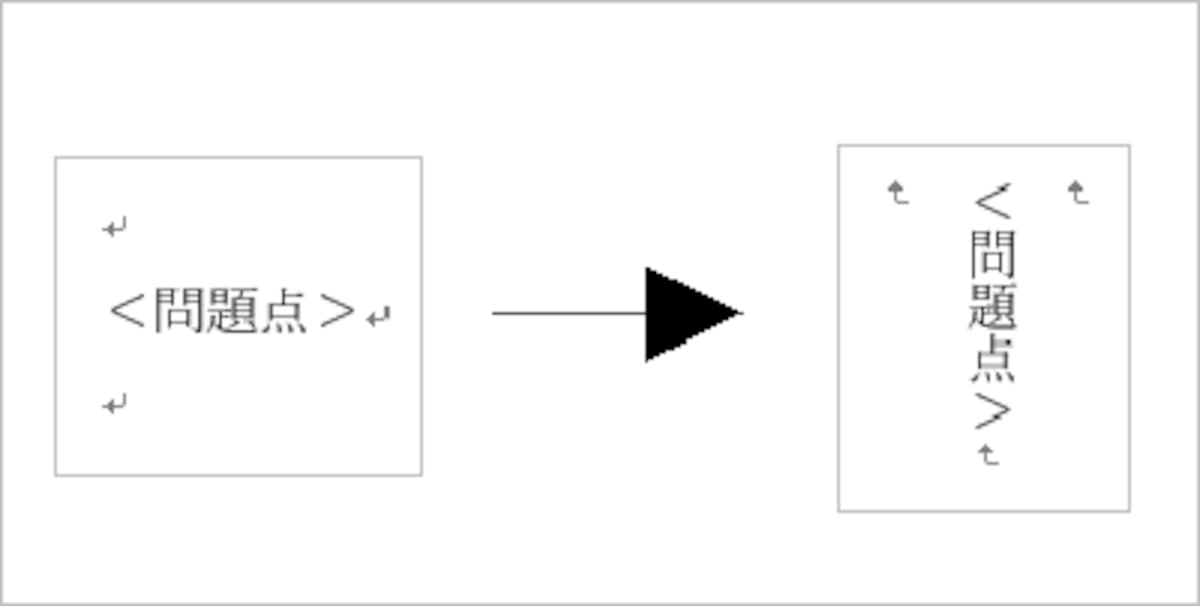 ワード文書を縦書きにする方法