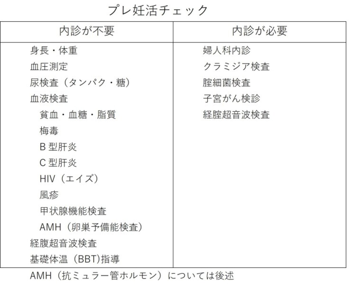 妊活　ブライダルチェック