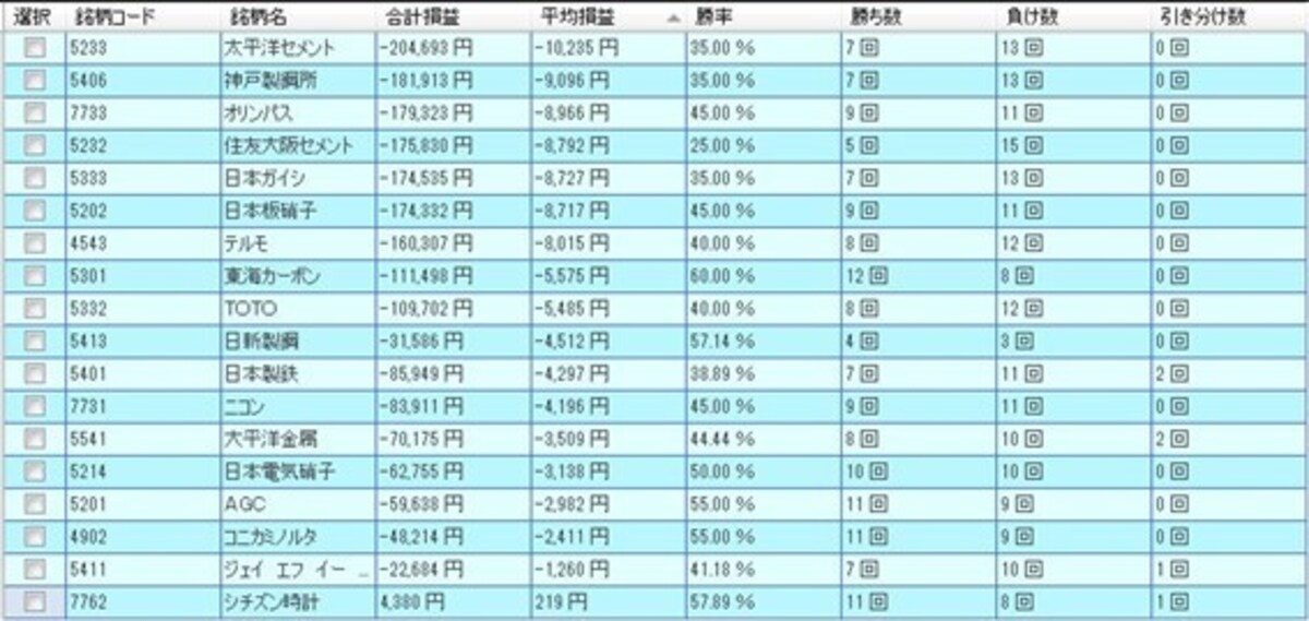 システムトレードの達人