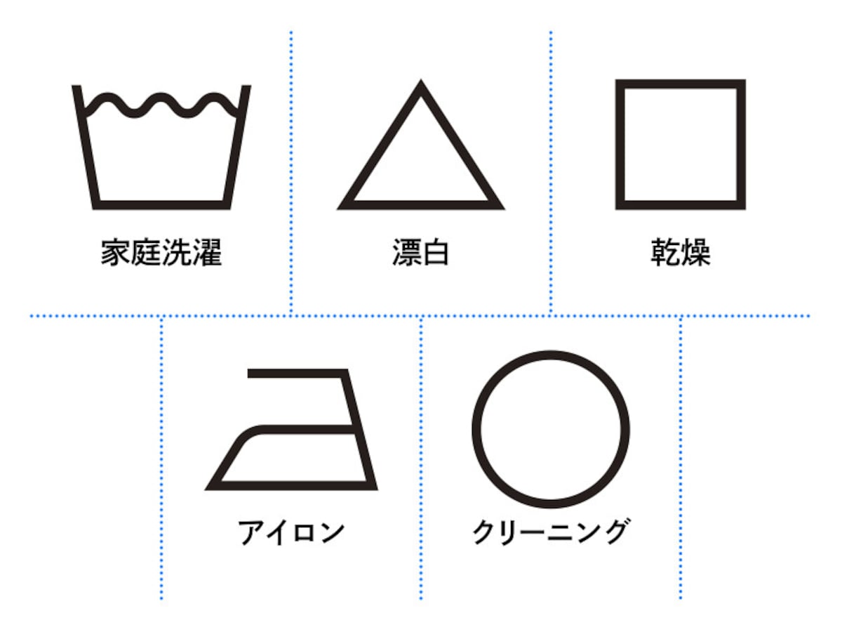 洗濯表示