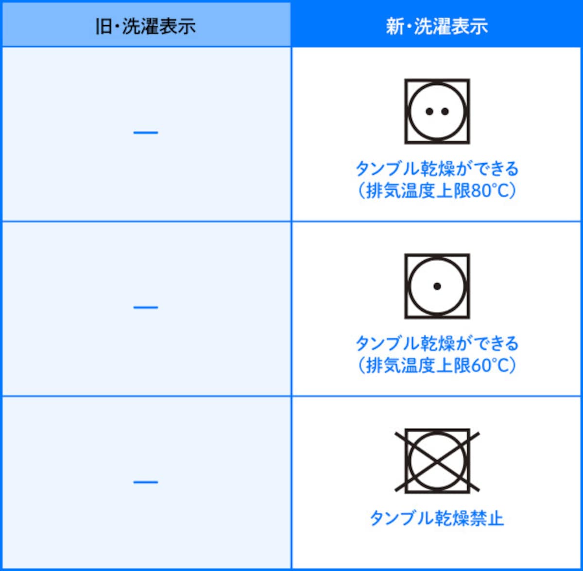 洗濯表示