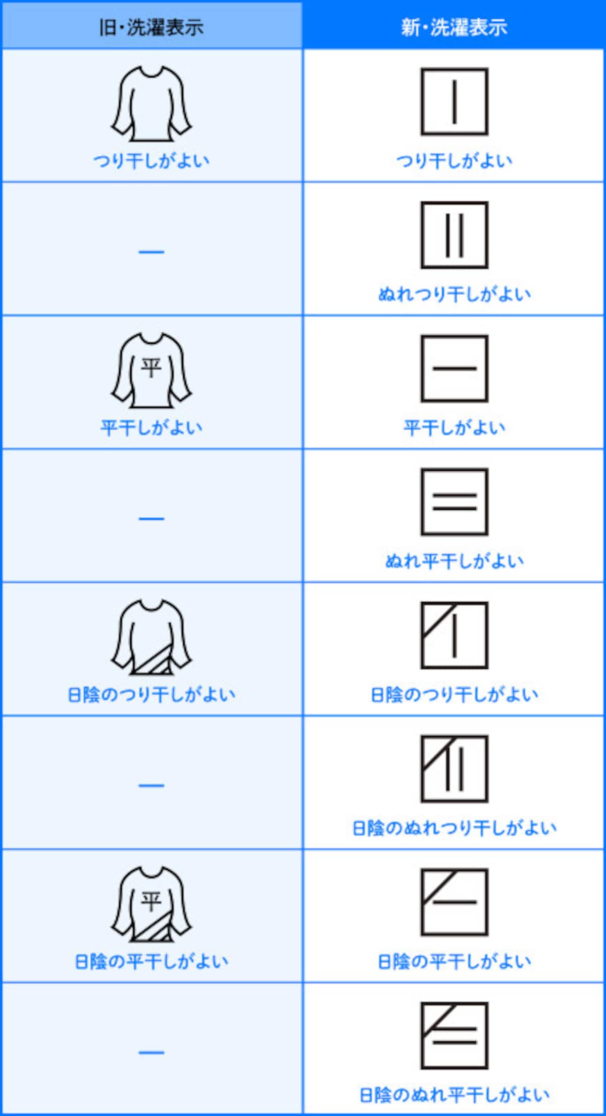 洗濯表示