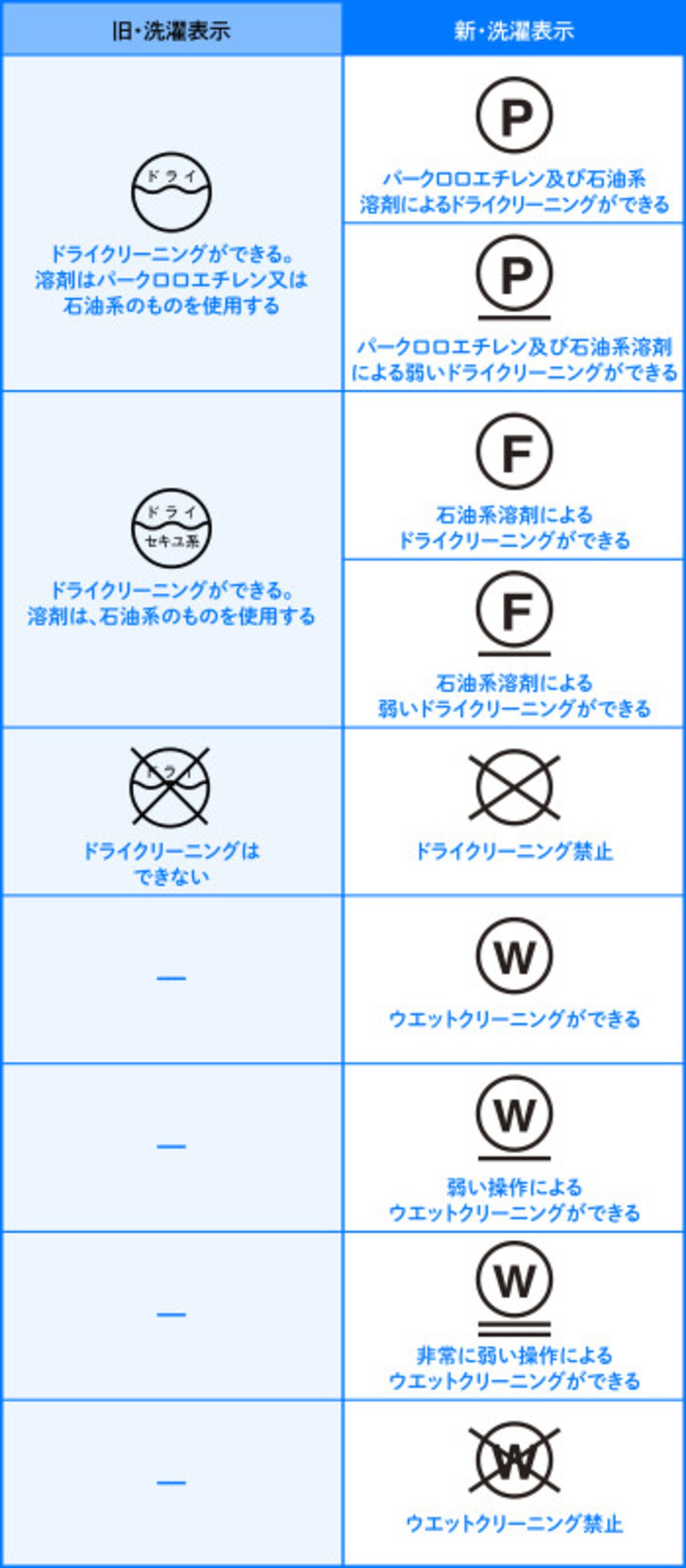 洗濯表示