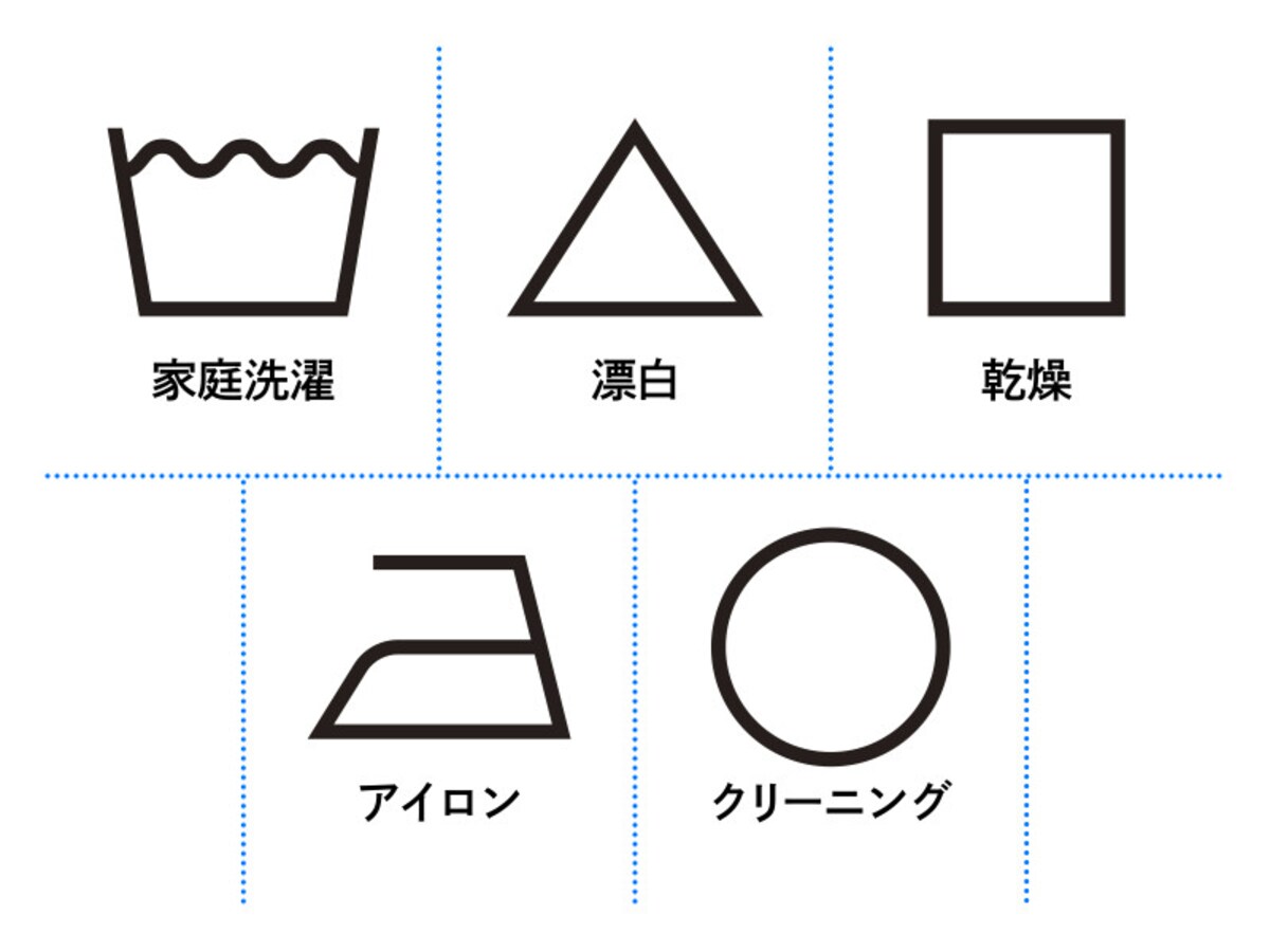 新・洗濯表示：5つの基本となるマーク