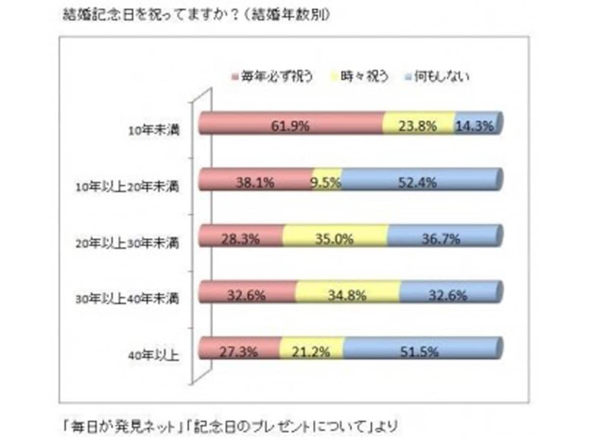 ※グラフは引用元記事で、All About ふたりで学ぶマネー術ガイド 平野 泰嗣が作成。