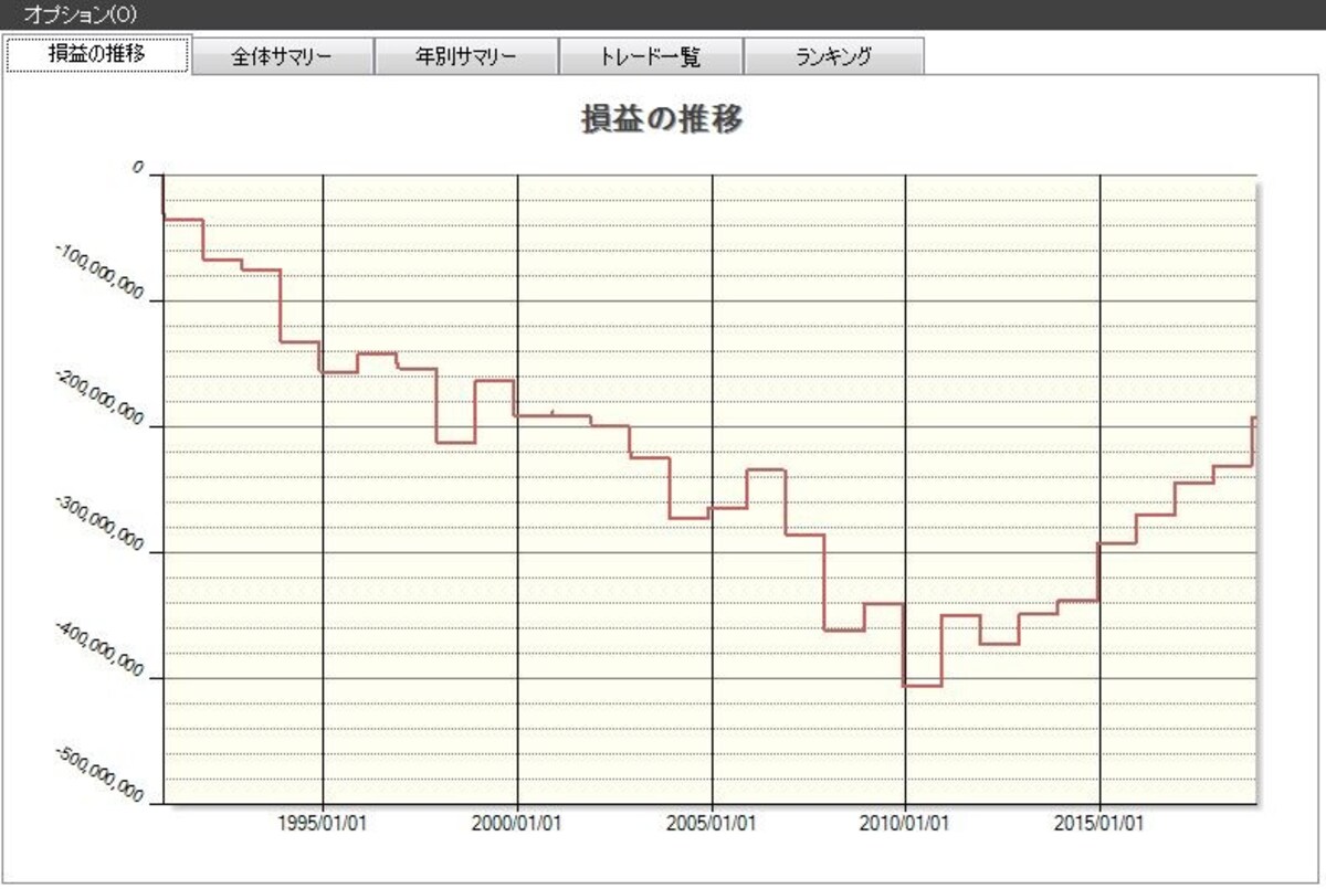 システムトレードの達人