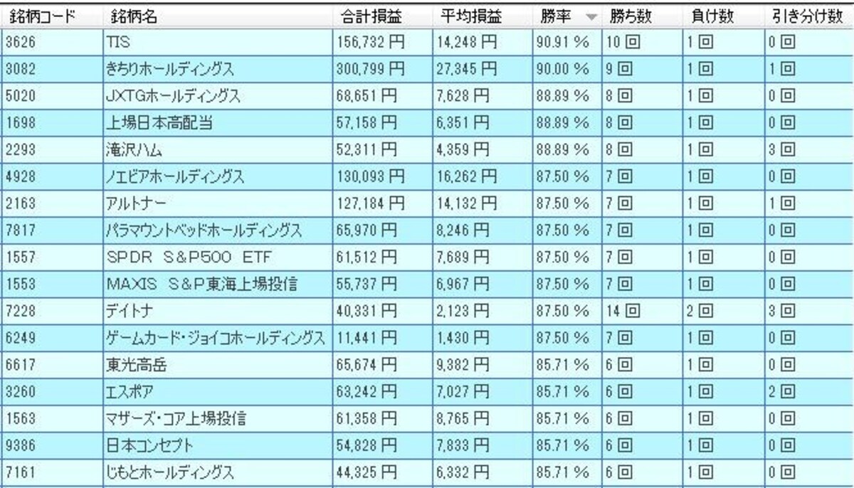 システムトレードの達人