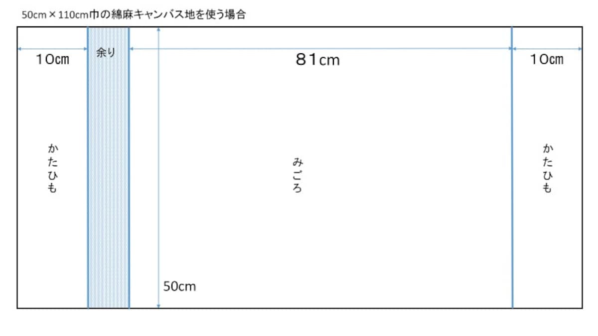 展開図
