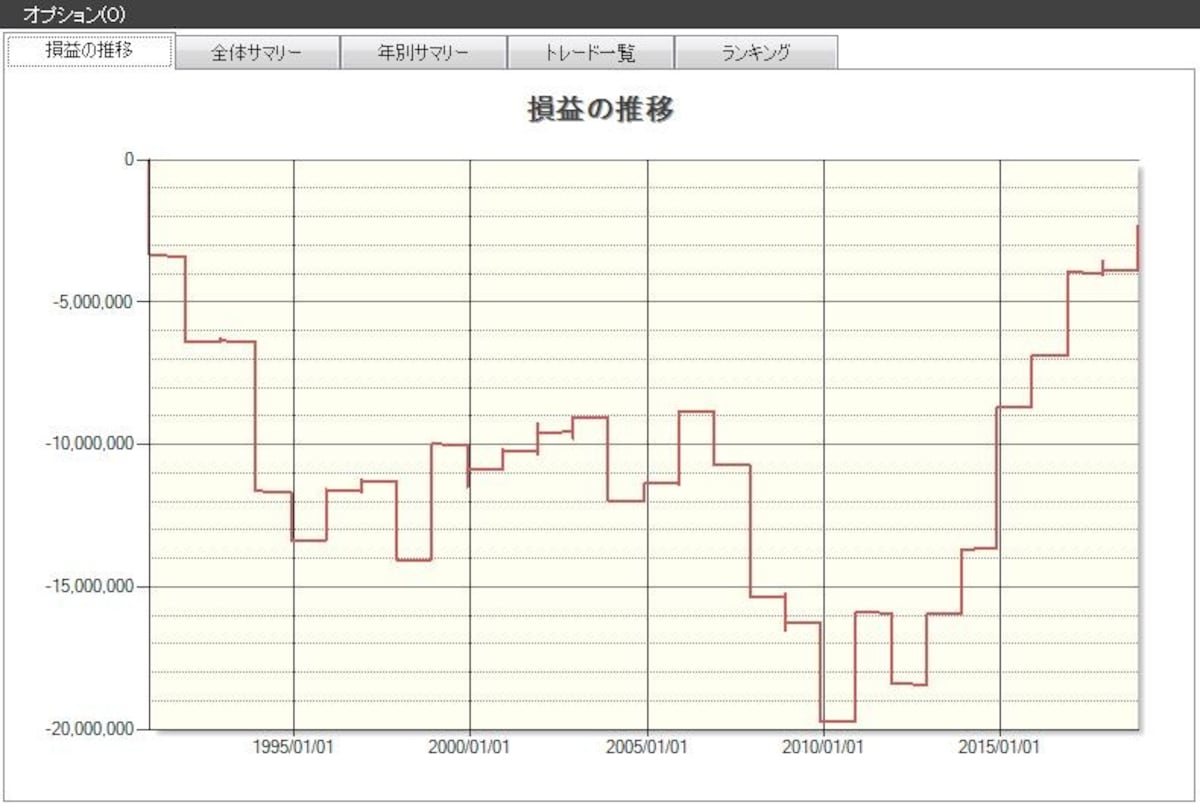 システムトレードの達人