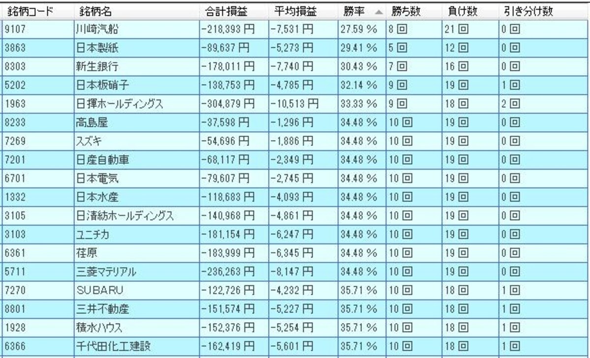 システムトレードの達人