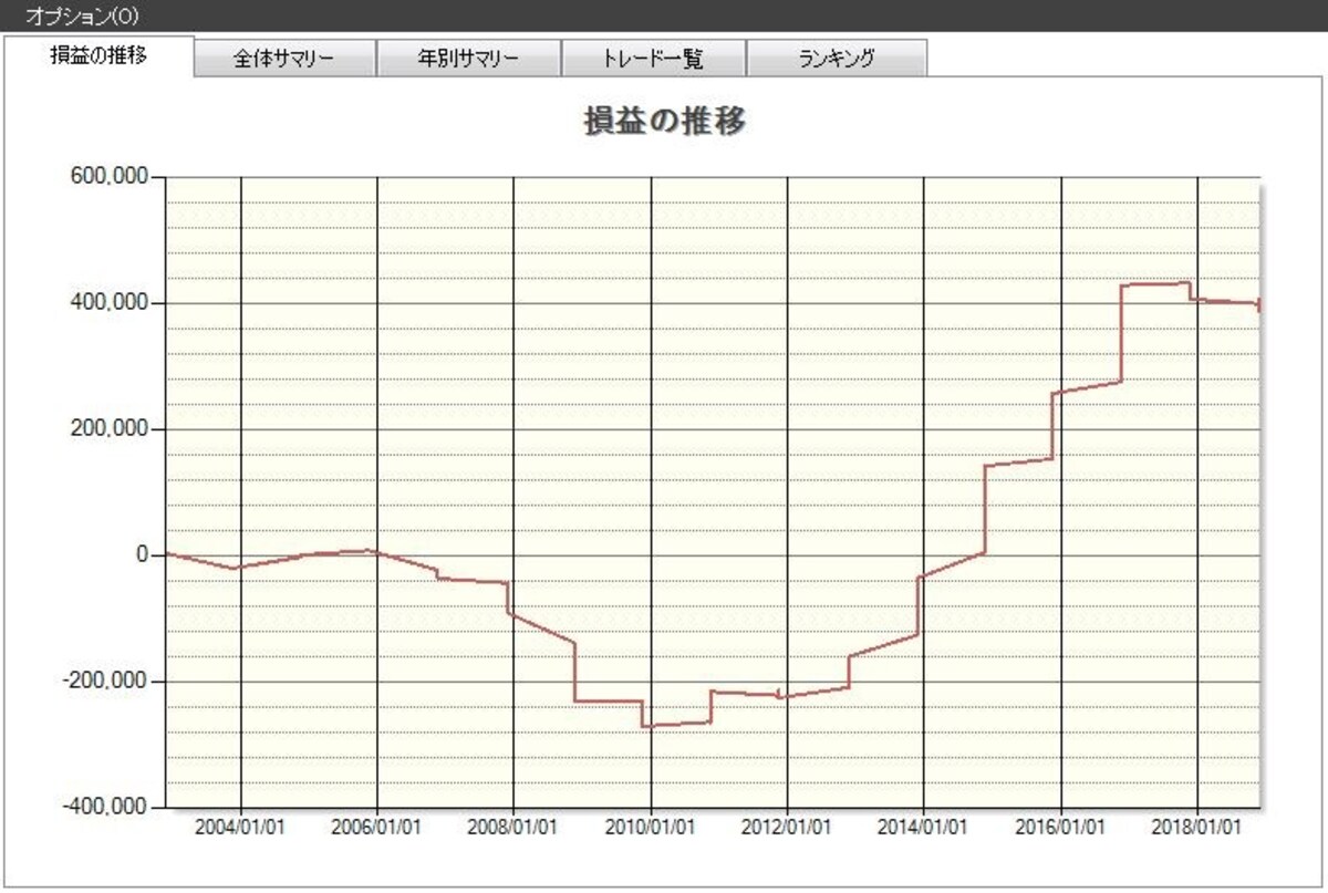 システムトレードの達人