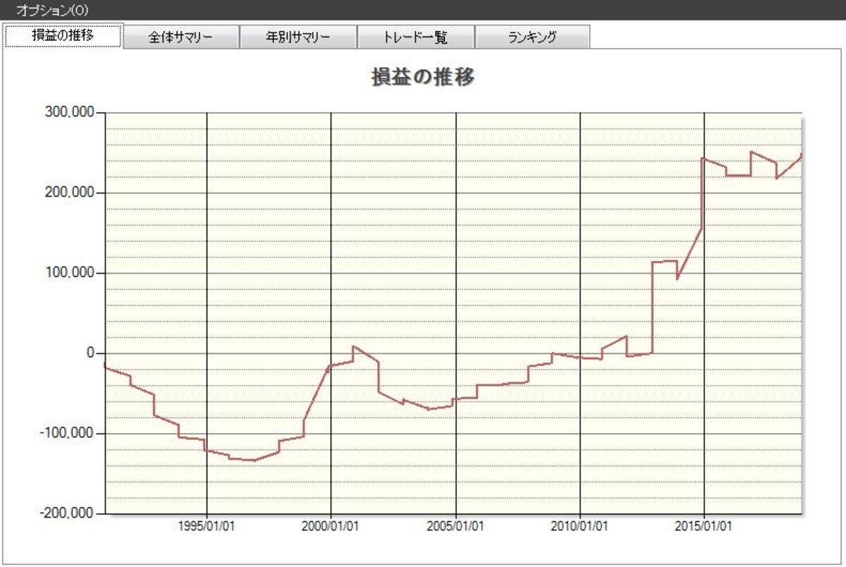 システムトレードの達人