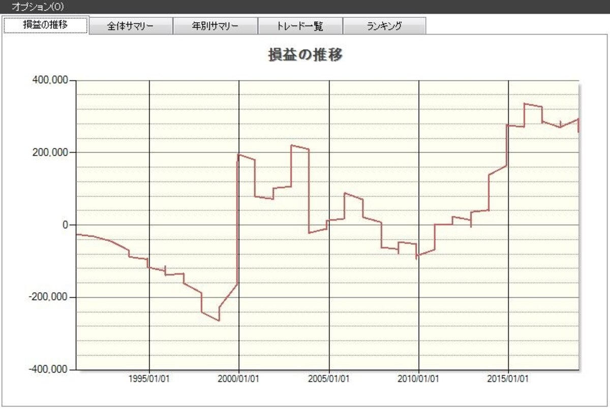 システムトレードの達人