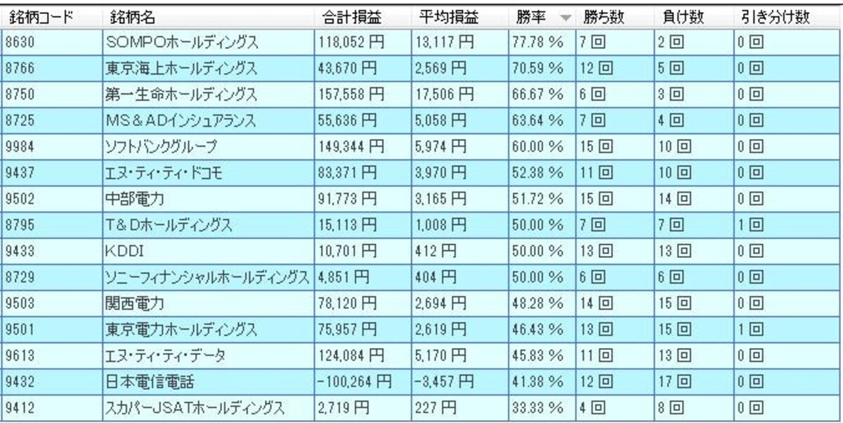 システムトレードの達人