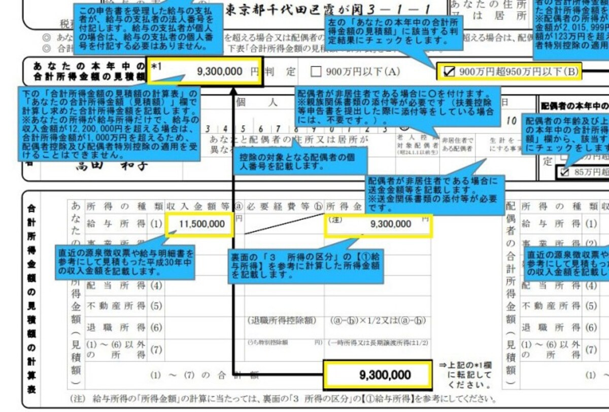 平成30年　配偶者控除等申告書記載例抜粋　（出典：国税庁資料）