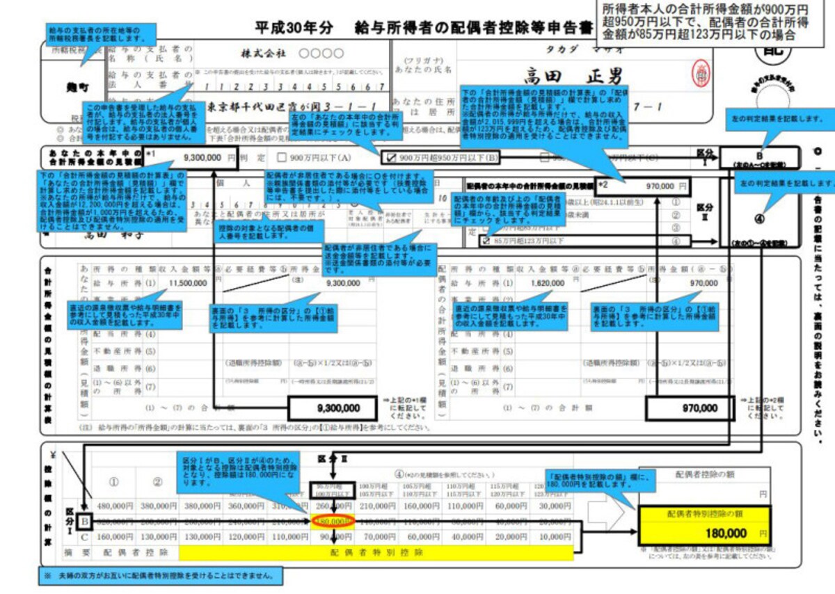 平成30年　年収150万円超の配偶者控除等申告書記載例　全体図　（出典：国税庁資料）　