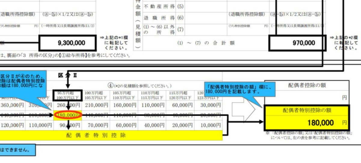 平成30年　配偶者控除等申告書記載例抜粋　（出典：国税庁資料より）