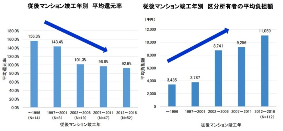 調査結果