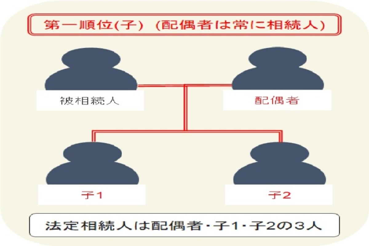 souzoku