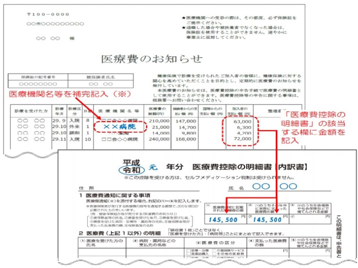 医療費のお知らせ