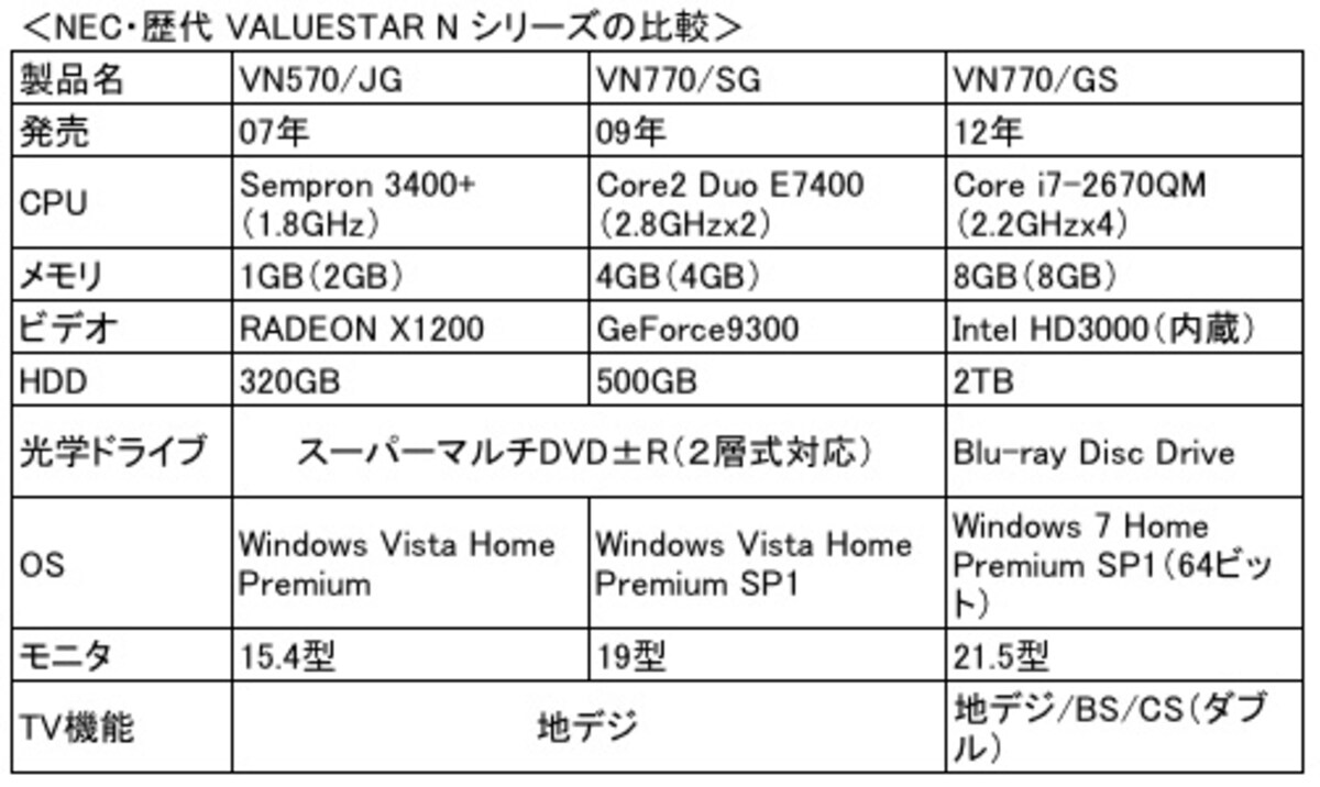 NEC製品比較